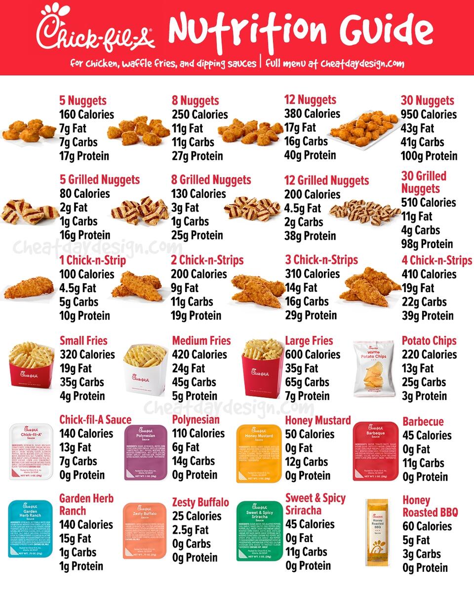 Chick Fil A Menu Nutrition Guide For 2025 With Pictures