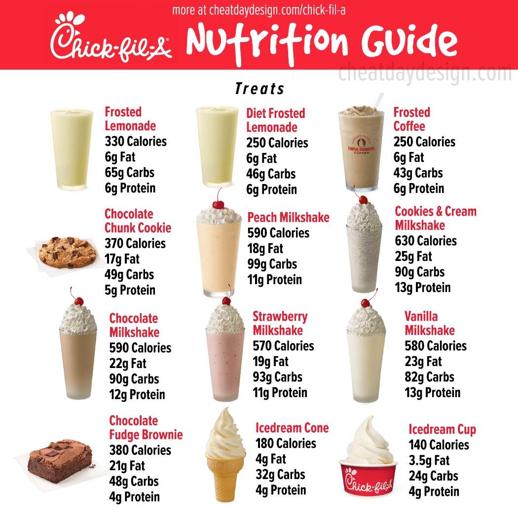 Chick Fil A Menu Nutrition Guide For 2025 With Pictures