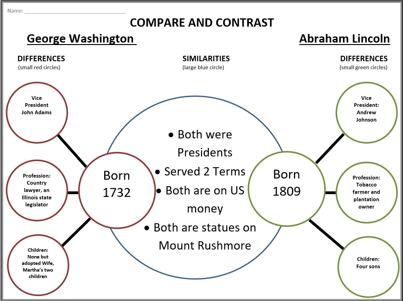 Compare And Contrast Graphic Organizer Etsy