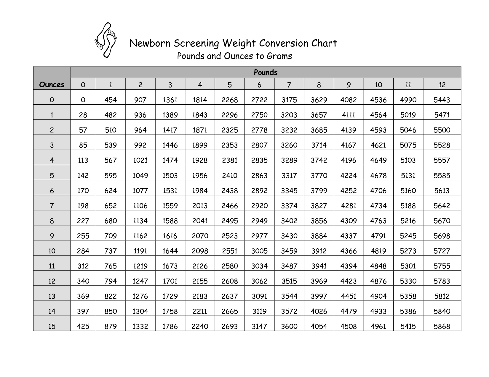Conversion Chart 100 Gr In Ounces Conversion Table 28 Kilos In Pounds Weight Conversion Chart 76 Conversion Chart 100 Gr In Ounces Conversion Table 28 Kilos In Pounds Weight Conversion Chart 76