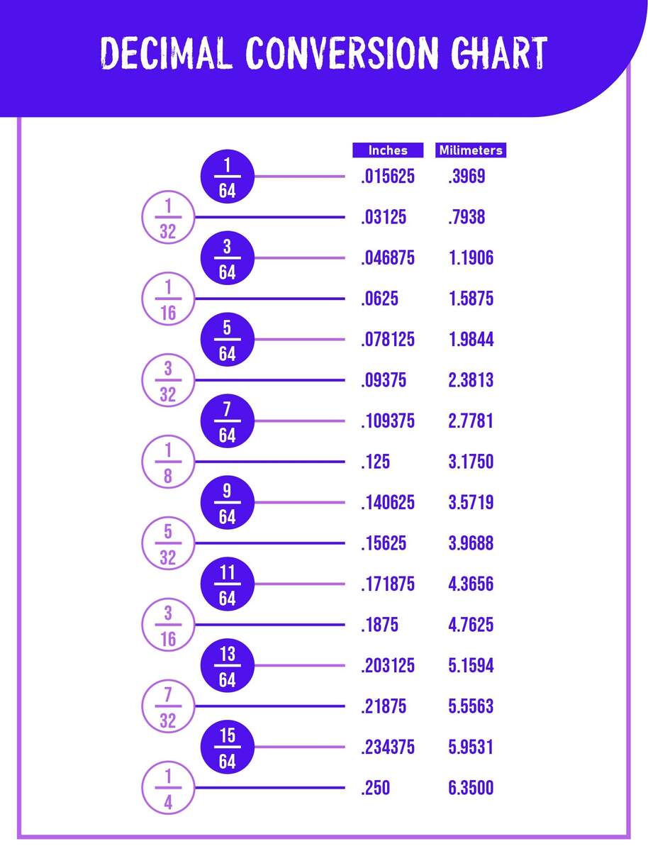 Decimal Equivalent Chart 10 Free PDF Printables Printablee