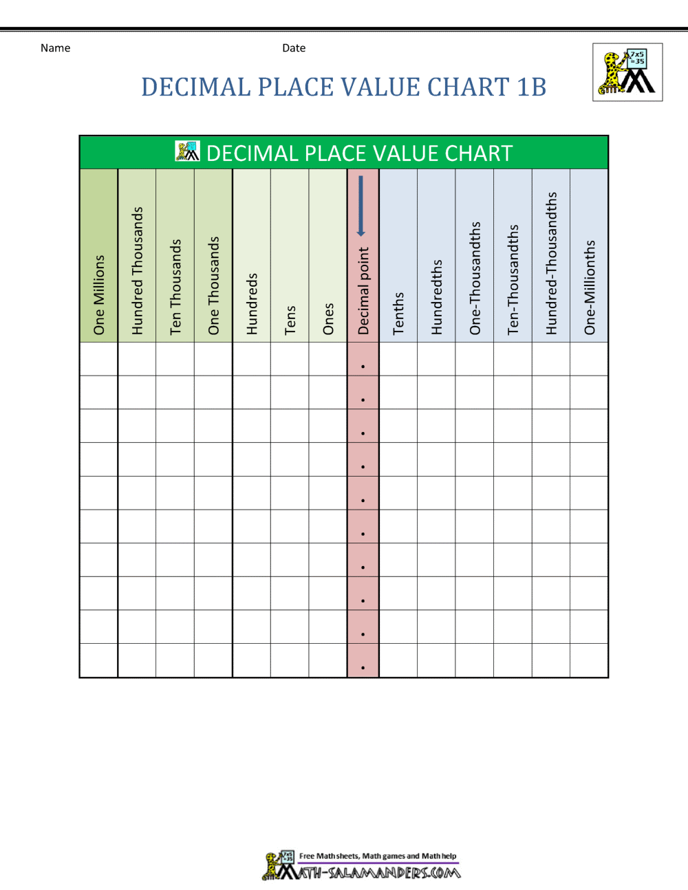 5th Grade Place Value Chart In Illustrator PDF Download Template