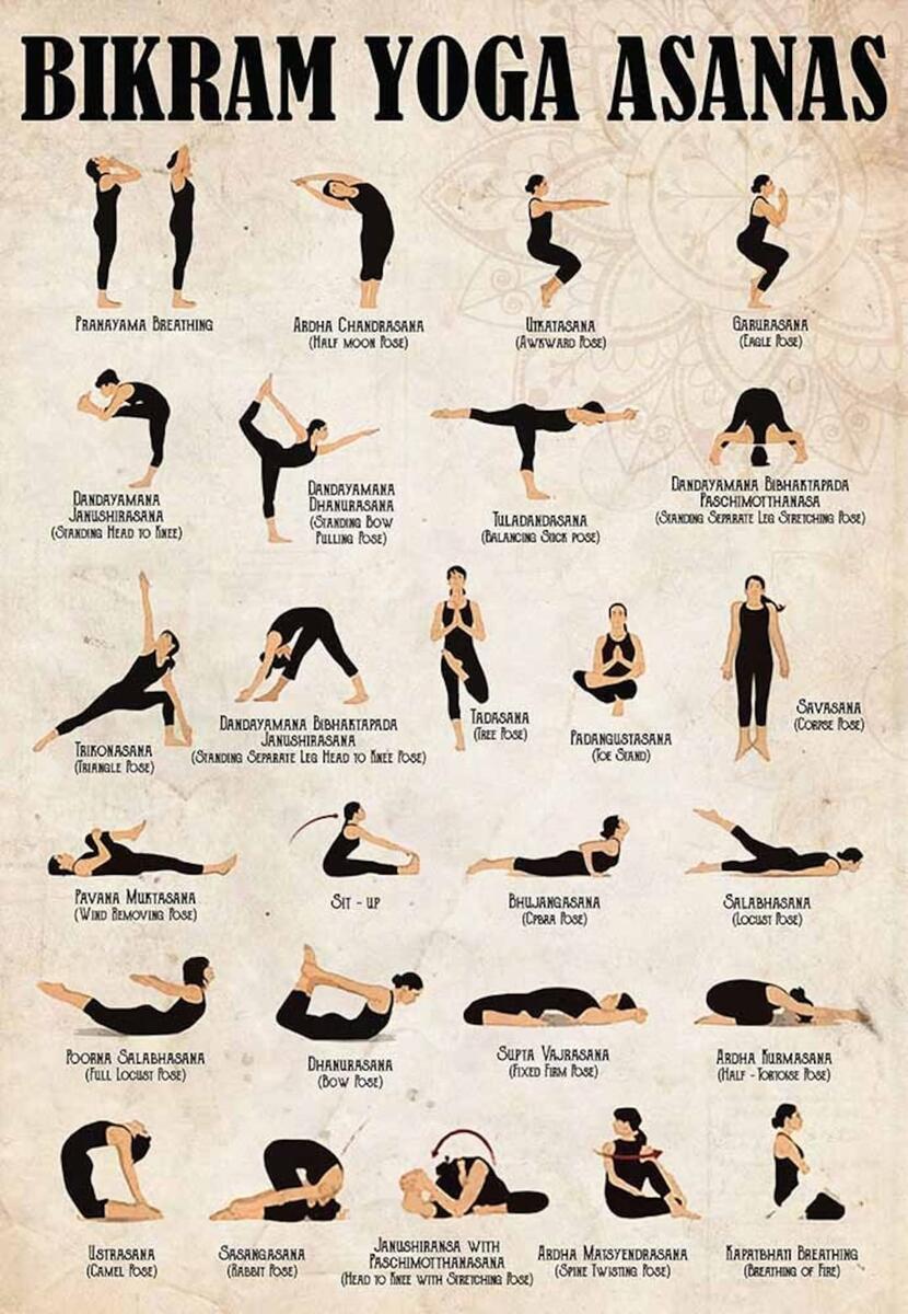 Decoration Room Bikram Yoga Asanas Vintage Yoga Poster Yoga Knowledge Poster Yoga Poses Poster Yoga Lover Gift Wall Art Home Decor Etsy Decoration Room Bikram Yoga Asanas Vintage Yoga Poster Yoga Knowledge Poster Yoga Poses Poster Yoga Lover Gift Wall Art Home Decor Etsy