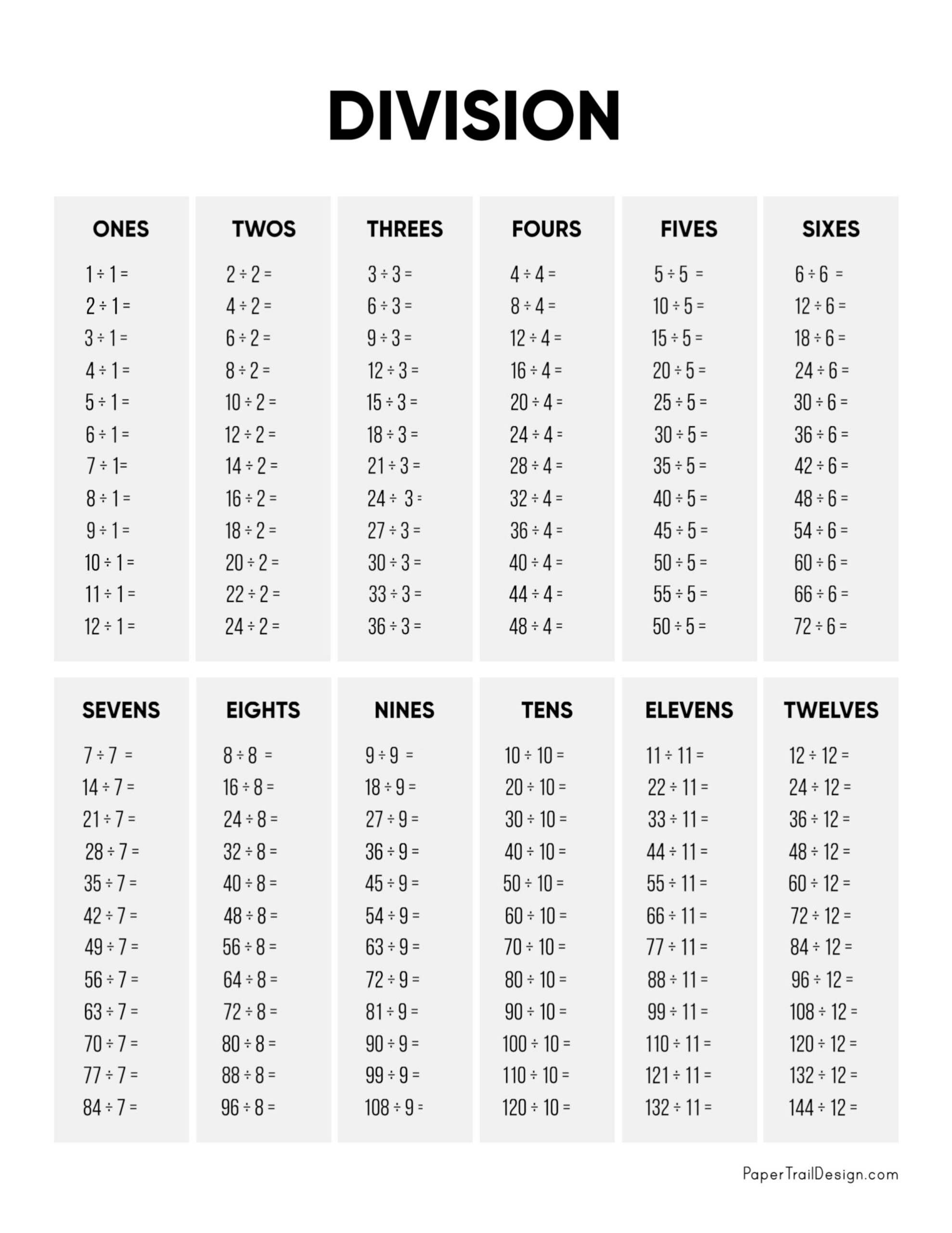 Division Chart Worksheets For Kids Kids Activities Blog