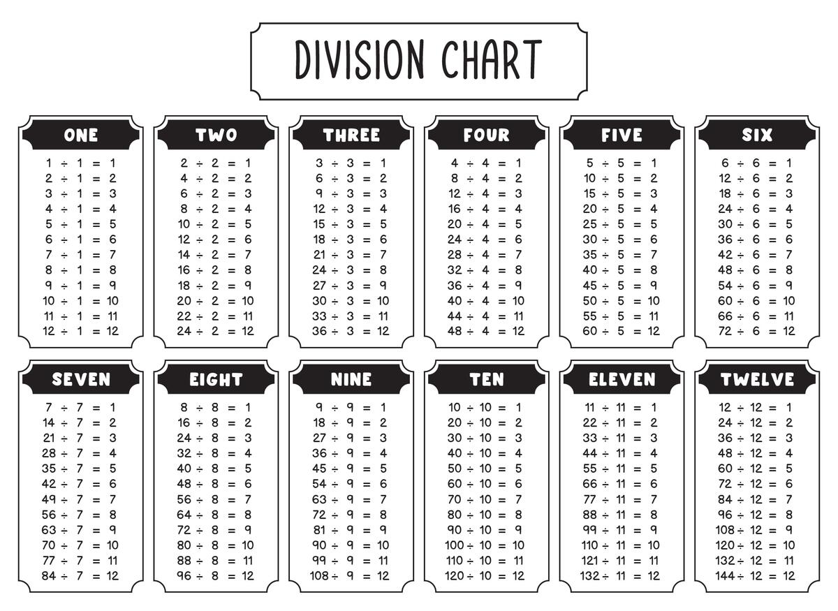 Division Table 10 Free PDF Printables Printablee