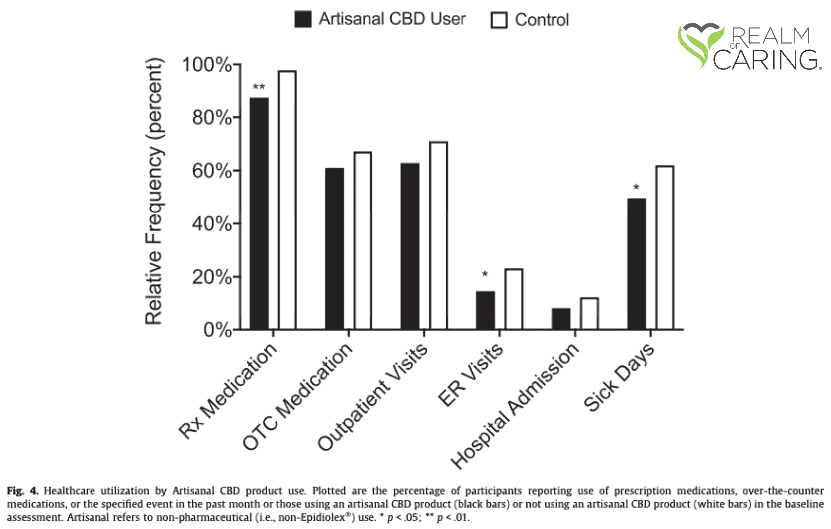 Epilepsy And Cannabis Historical Use And Up To Date Research Realm Of Caring Foundation