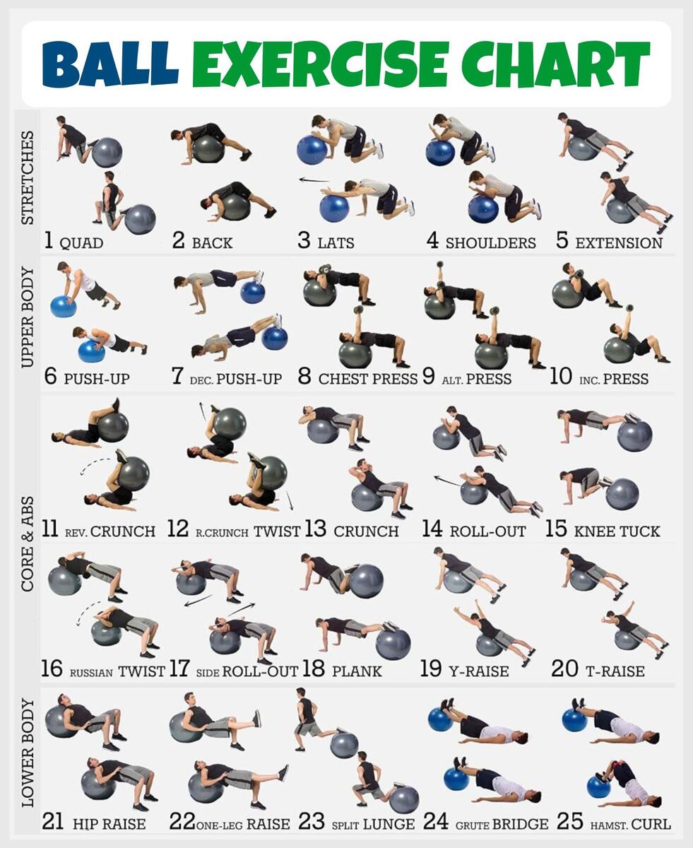 Exercise Ball Workout Chart Exercise Chart Swiss Ball Pdf Chart Abs Exercise Workout Chart