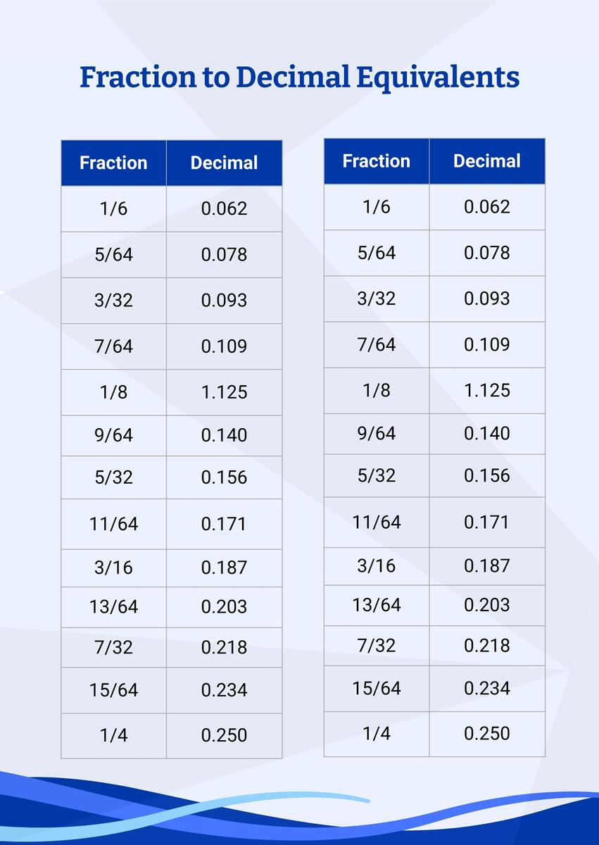 Fraction Decimal Chart In Illustrator PDF Download Template