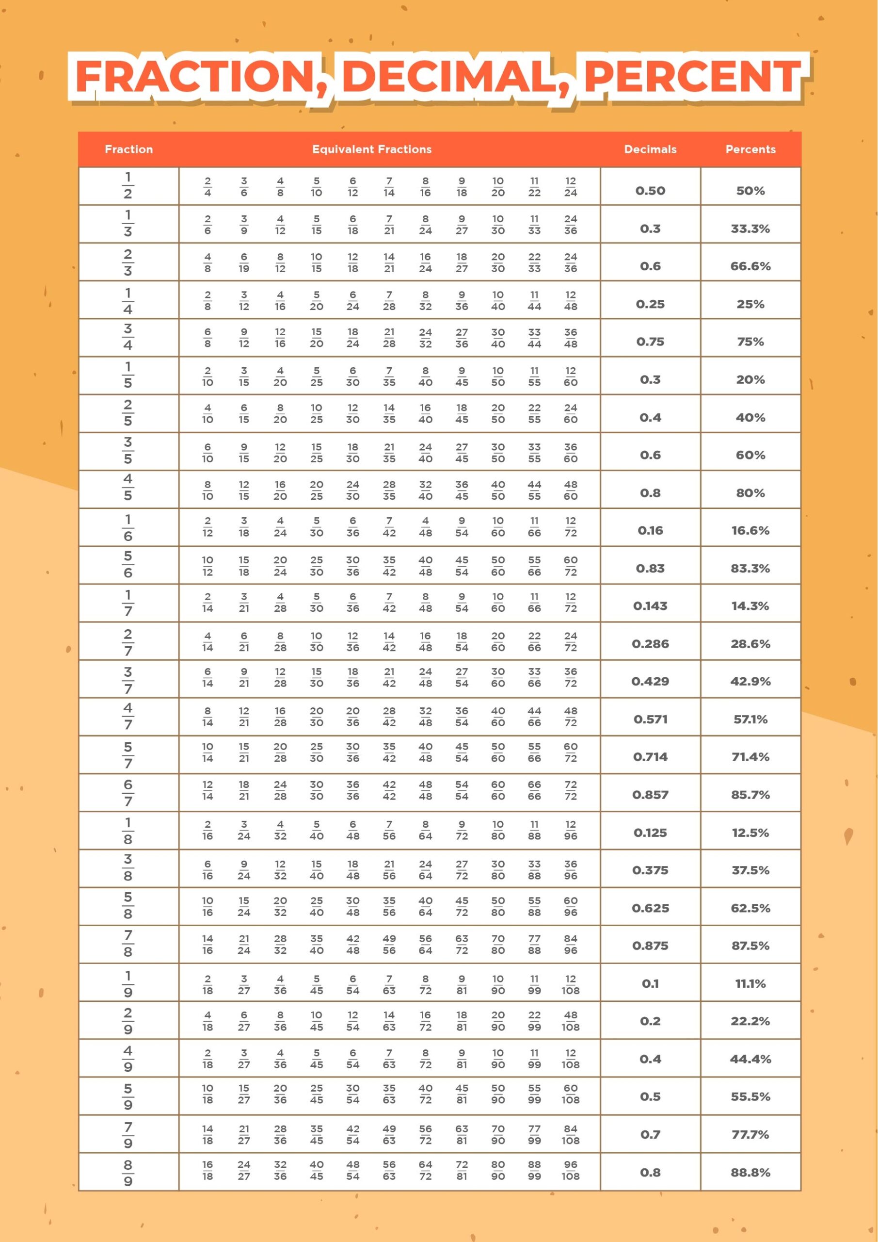 Fraction Decimal Percent Conversion 12 Free PDF Printables Printablee