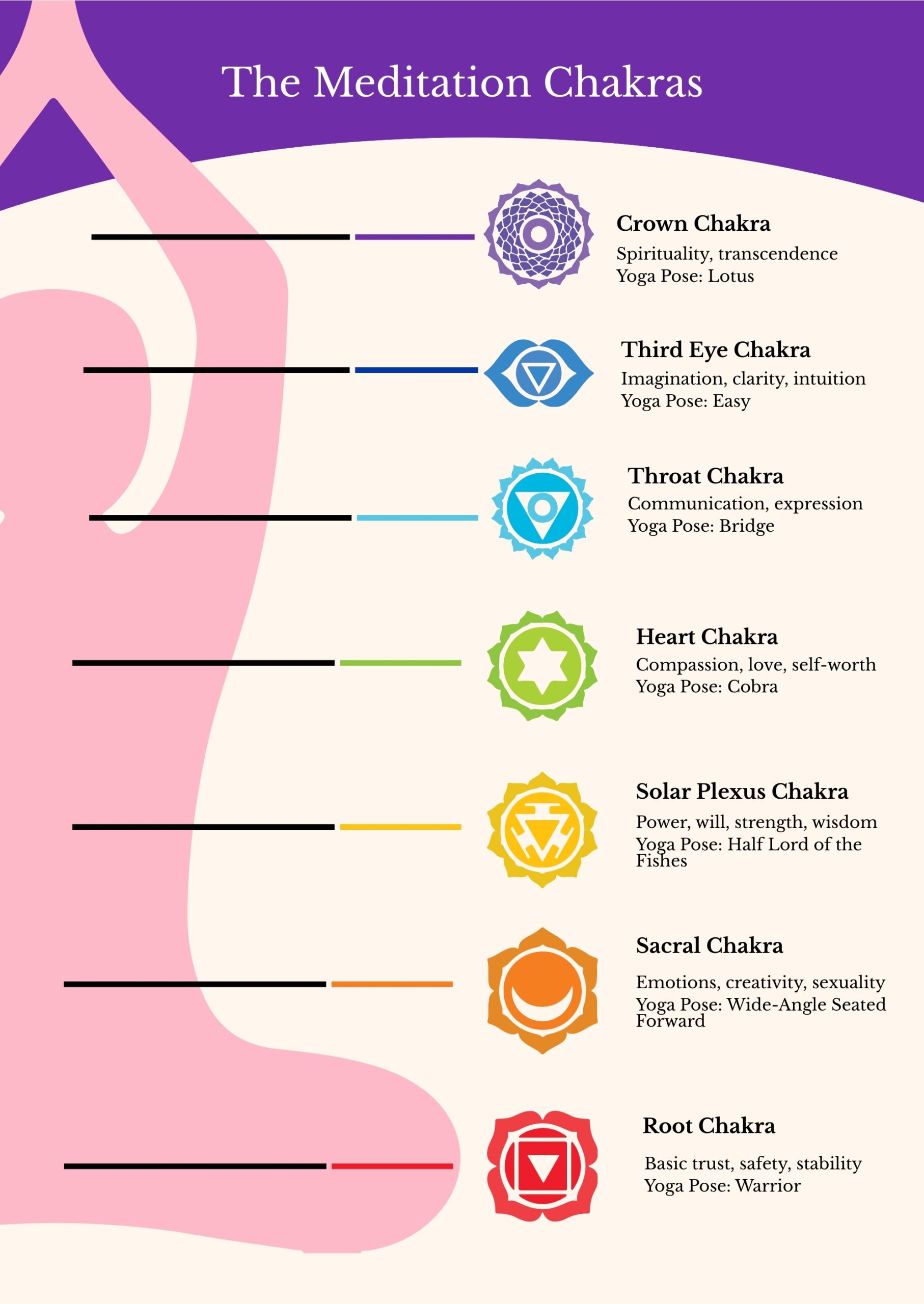 Beginner Printable Chakra Chart Loren Runion