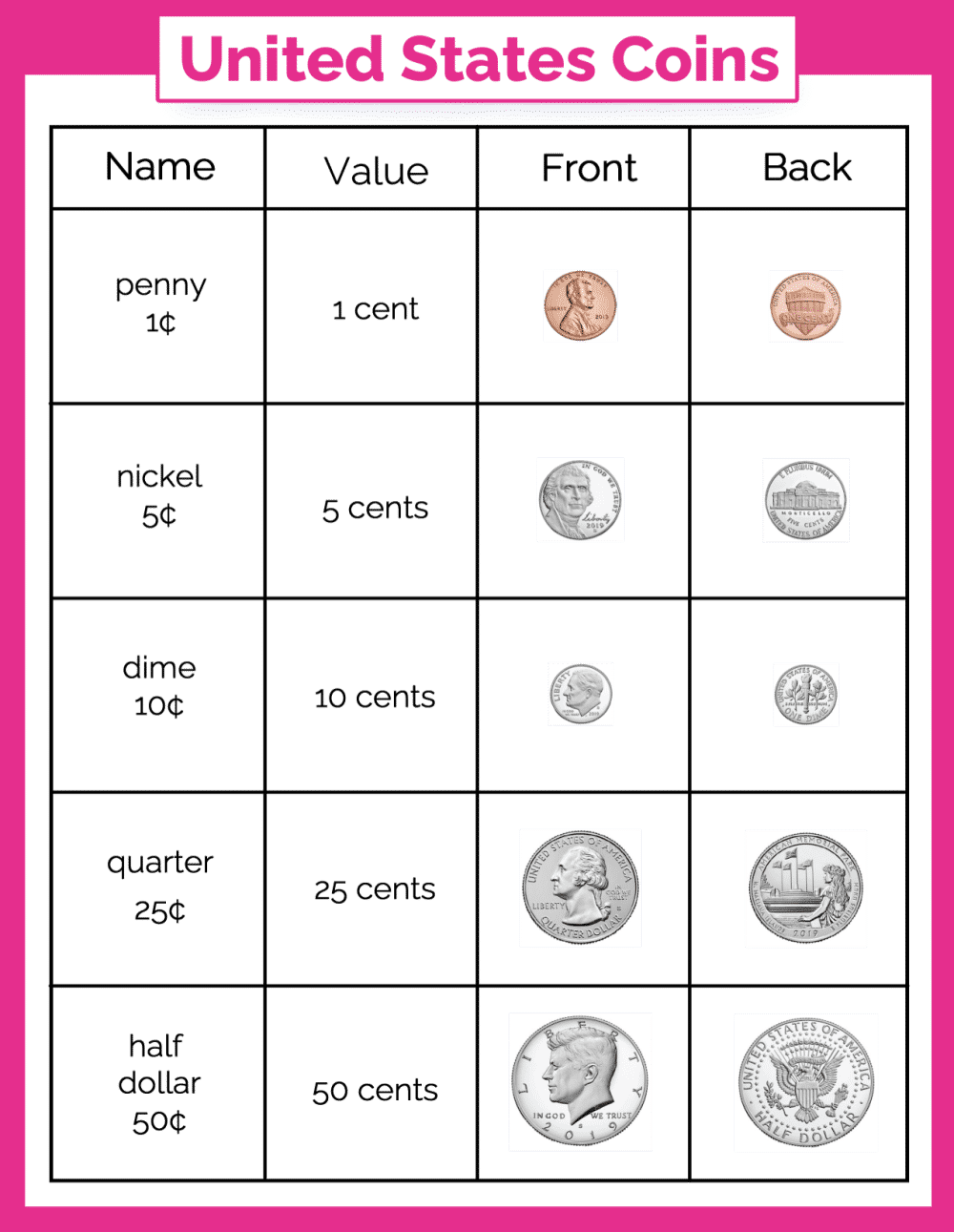 Free Money Chart For Kids Printables Freebie Finding Mom Worksheets Library