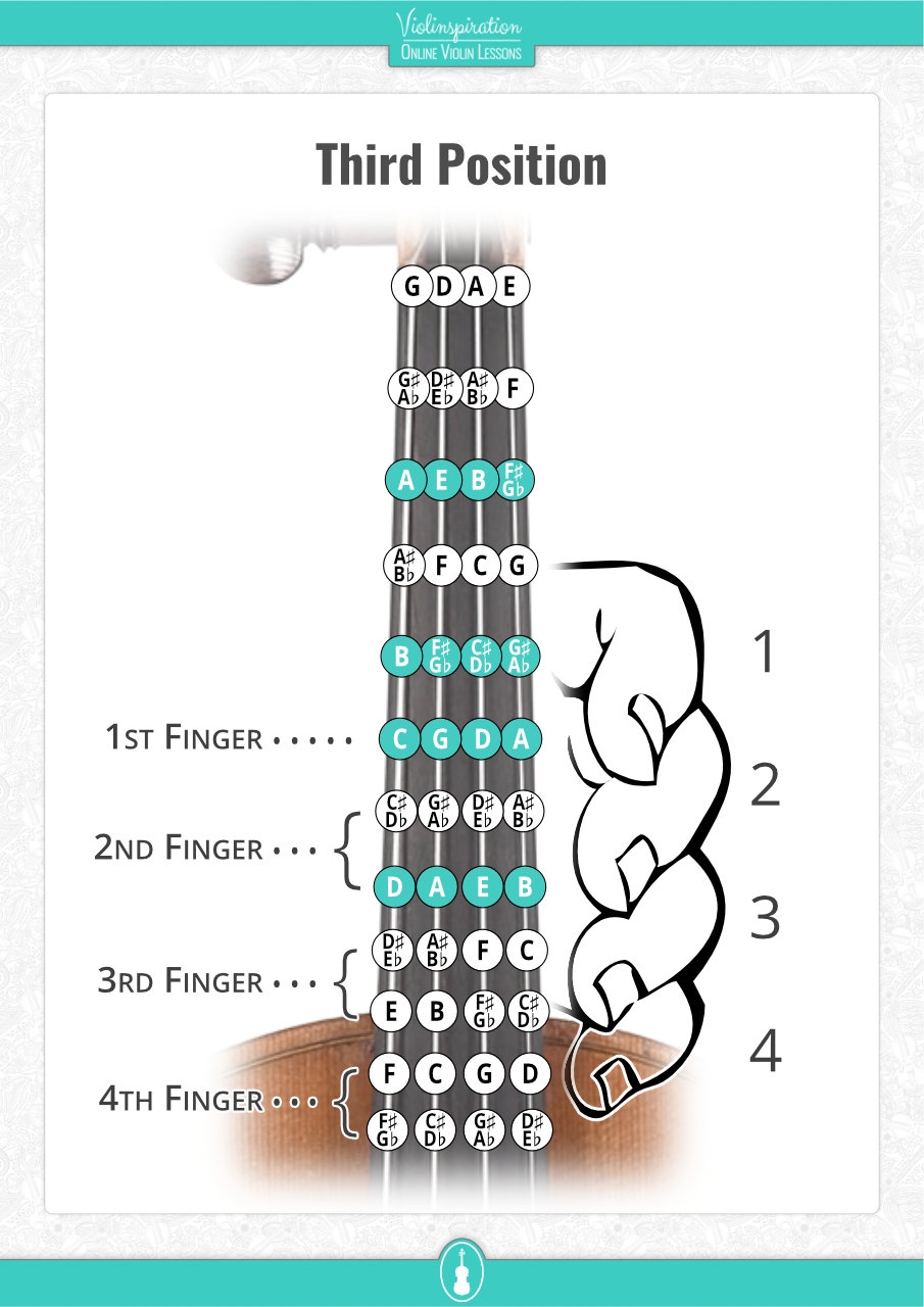 Free Violin Fingering Charts PDF Violinspiration Free Violin Fingering Charts PDF Violinspiration