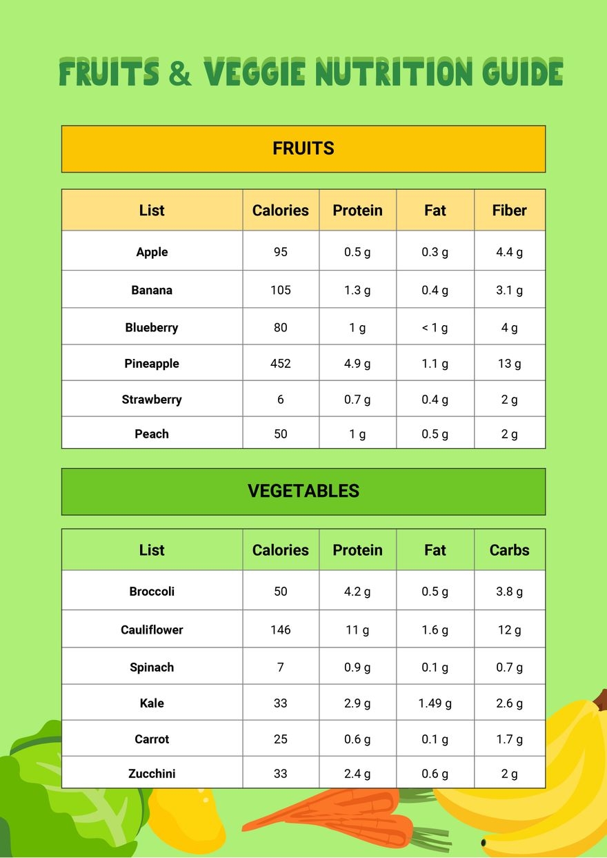 Fruit Veggie Nutrition Chart In Illustrator PDF Download Template What S In A 1 2 Cup Of Fruit