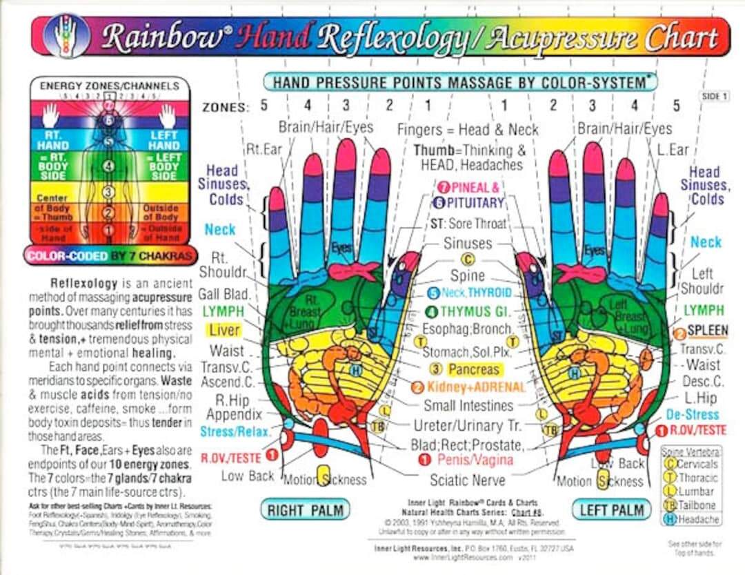 HAND Reflexology Rainbow Acupressure MASSAGE CHART Inner Light Resources Rainbow Charts Cards Series 2 Sided Small Poster Large Card Etsy HAND Reflexology Rainbow Acupressure MASSAGE CHART Inner Light Resources Rainbow Charts Cards Series 2 Sided Small Poster Large Card Etsy