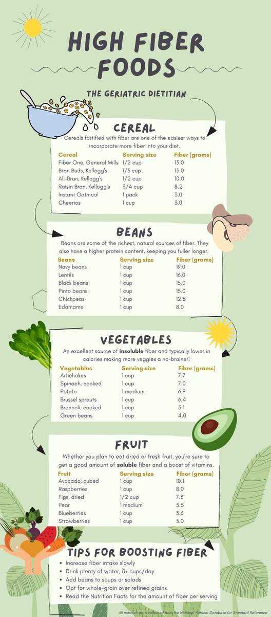 High Fiber Foods 101 A Comprehensive Guide The Geriatric Dietitian