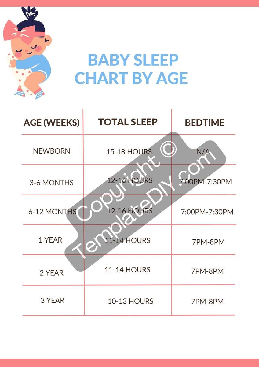 Hours Baby Sleeping All The Time Baby Sleep Chart By Age Printable Template PDF Word