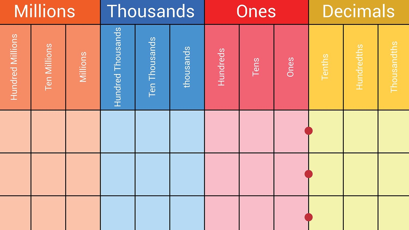 How A Place Value Chart Reveals A Digit S Position In A Number HowStuffWorks How A Place Value Chart Reveals A Digit S Position In A Number HowStuffWorks