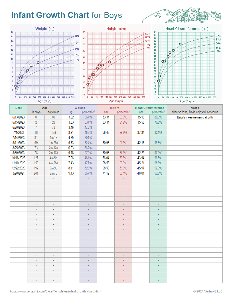 Infant Growth Chart For Boys And Girls Free Height Chart Templates Editable And Printable