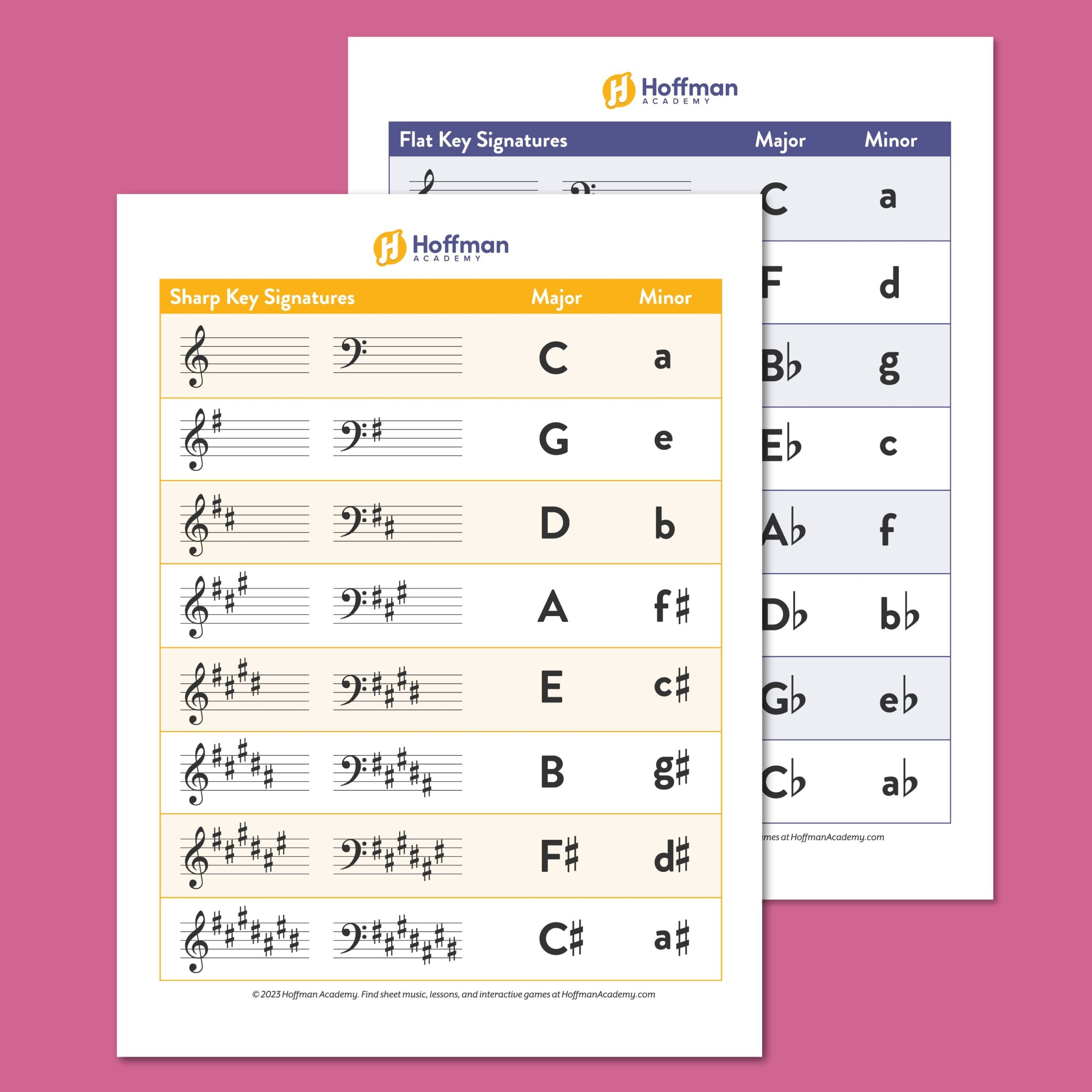Piano Music Theory Notes Chart In Illustrator PDF Download Template
