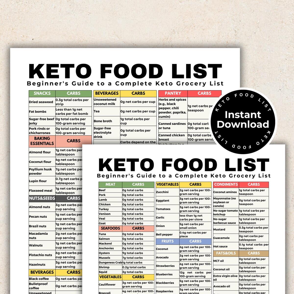 Keto Diet Food Chart A4 Printable Calorie Macro Guide PDF Download Etsy