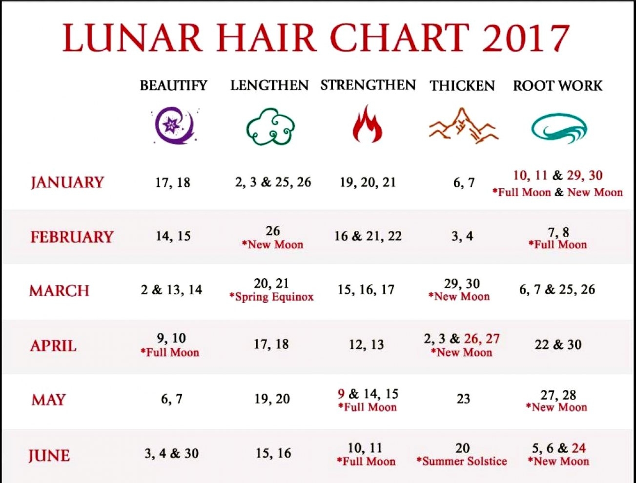 Moon Calendar Haircut