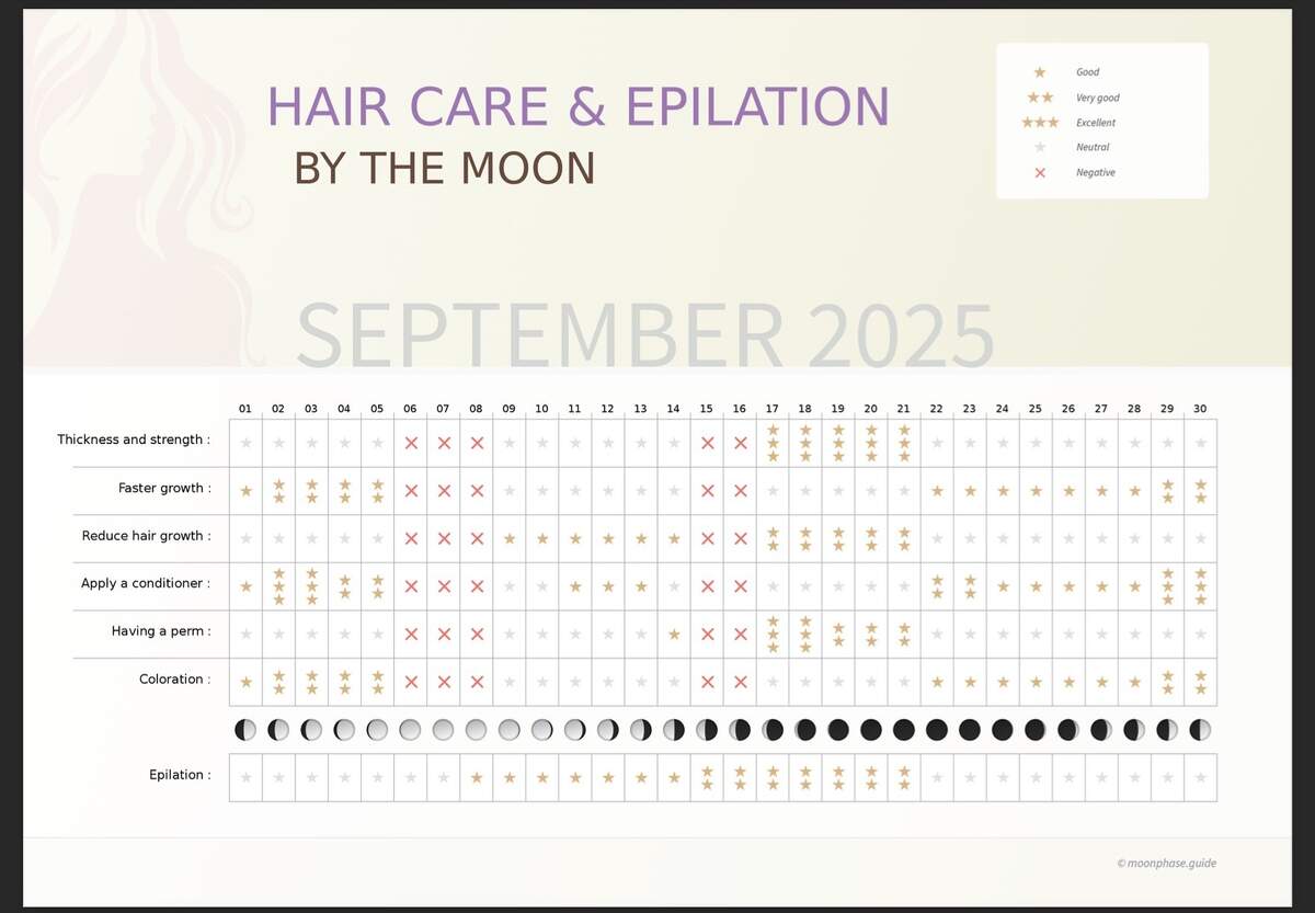 Moon Phase Haircuts HERESY
