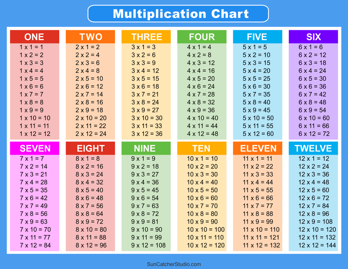 Multiplication Table Printable Paper Trail Design