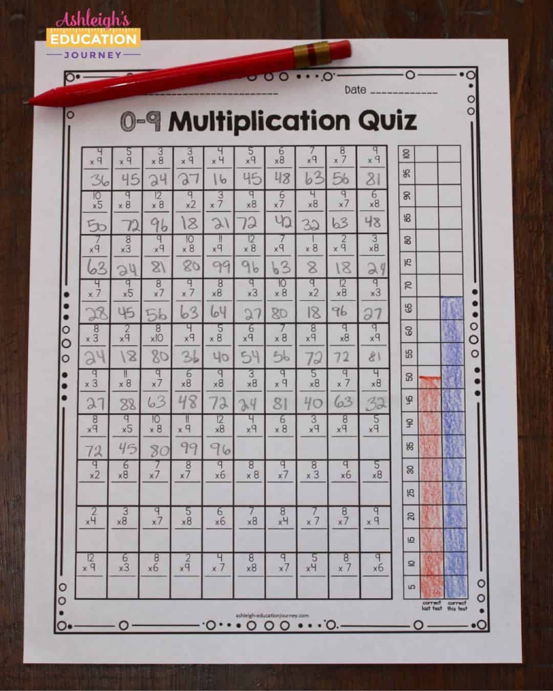 Free Printable Multiplication Chart Bundle For 1 12 Facts Worksheets Library