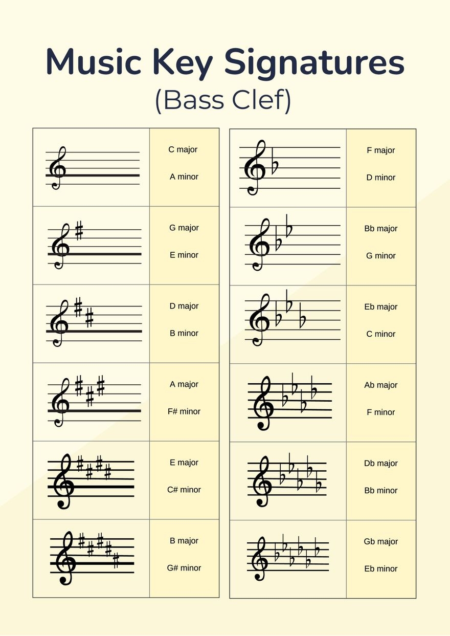 Key Signature Reference Chart In Illustrator PDF Download Template