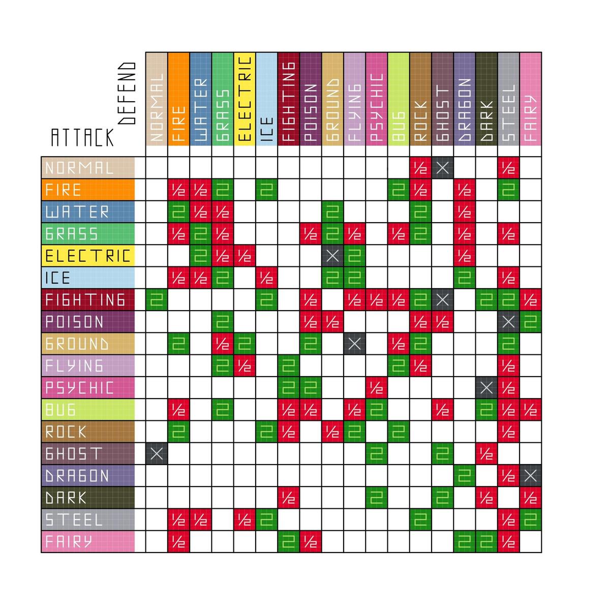 Pokemon Type Chart Cross Stitch PDF Pattern Download Etsy Canada