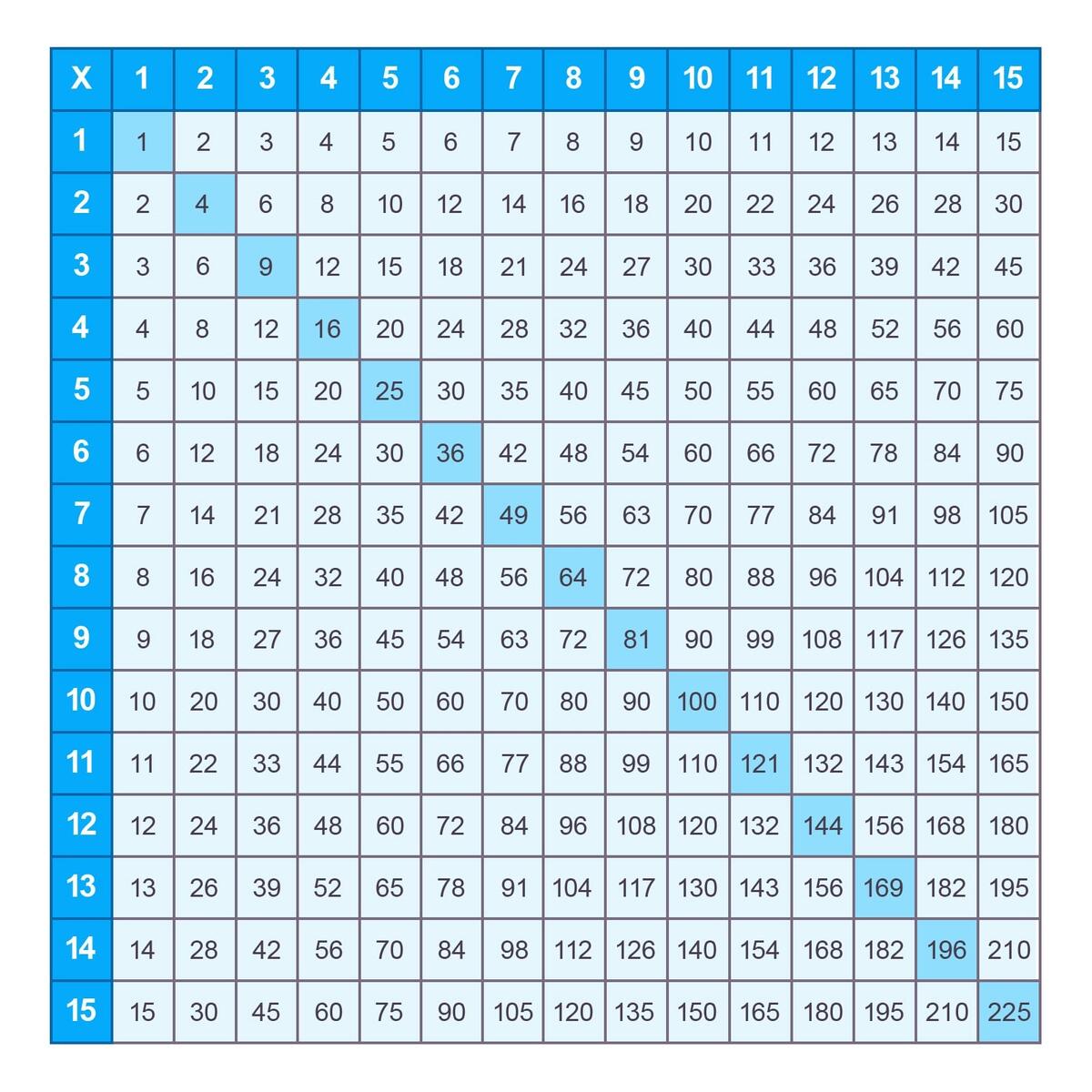 Multiplication Chart 1 20 13 Free PDF Printables Printablee