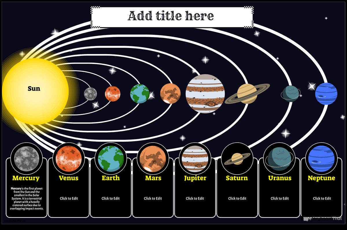Solar System Posters Customize Print Storyboard That