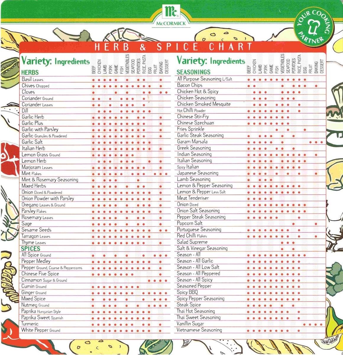 Herbs And Spices Reference Chart Bundle Spices And Herbs Cooking Printable Printable Herb Chart Herb List Spice List Culinary Gift Etsy Norway