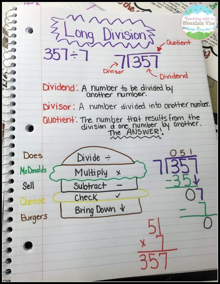 Teaching Division Strategies The Best Anchor Charts And Practice Activities Teaching With A Mountain View
