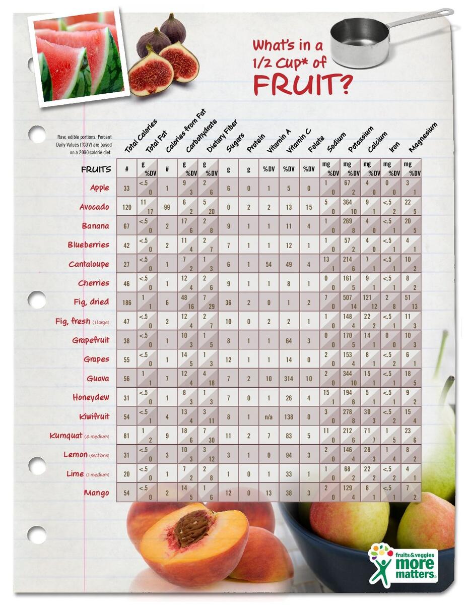 What S In A 1 2 Cup Of Fruit What S In A 1 2 Cup Of Fruit