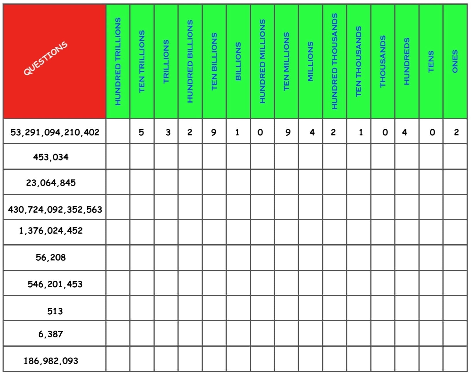 Whole Numbers Place Value Chart Names And Periods Explanation Maths For Kids Place Value Definition Chart Examples And Diagrams